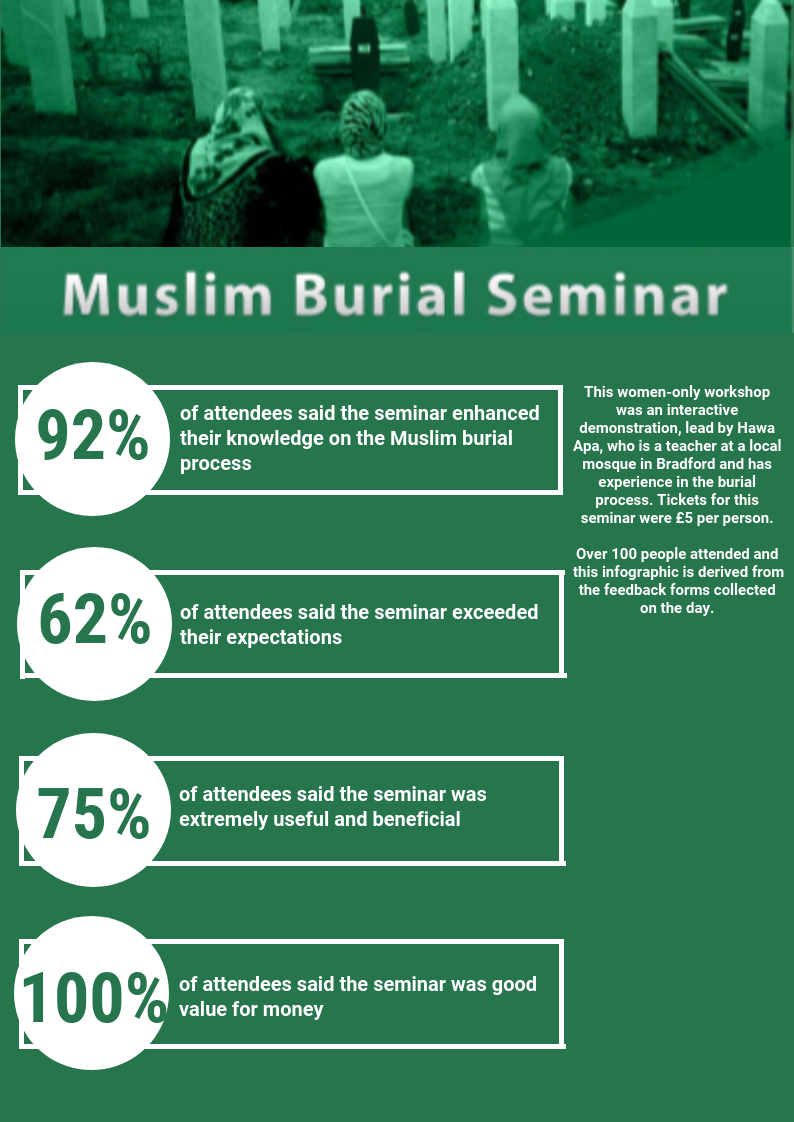 Muslim Burial Seminar