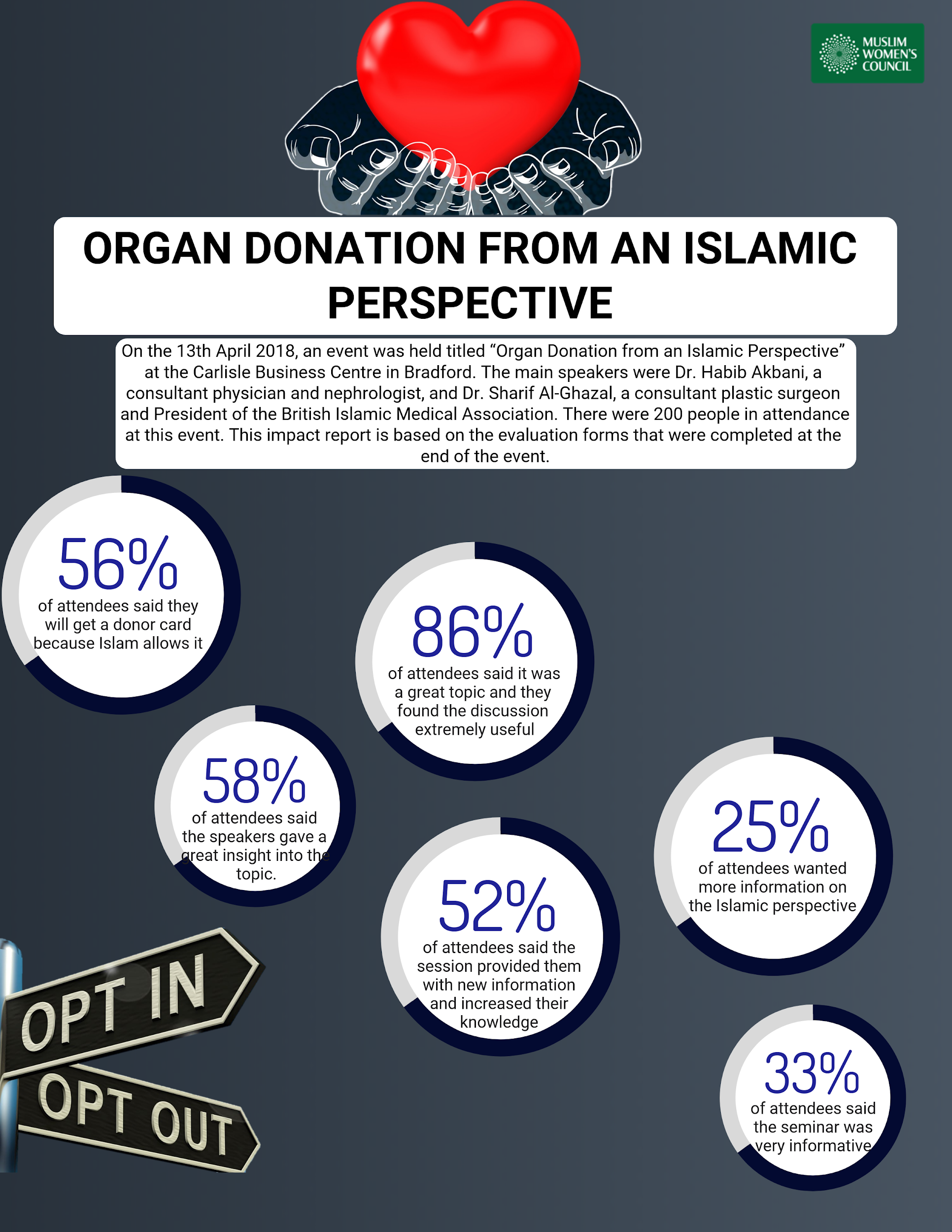Organ Donation from an Islamic Perspective