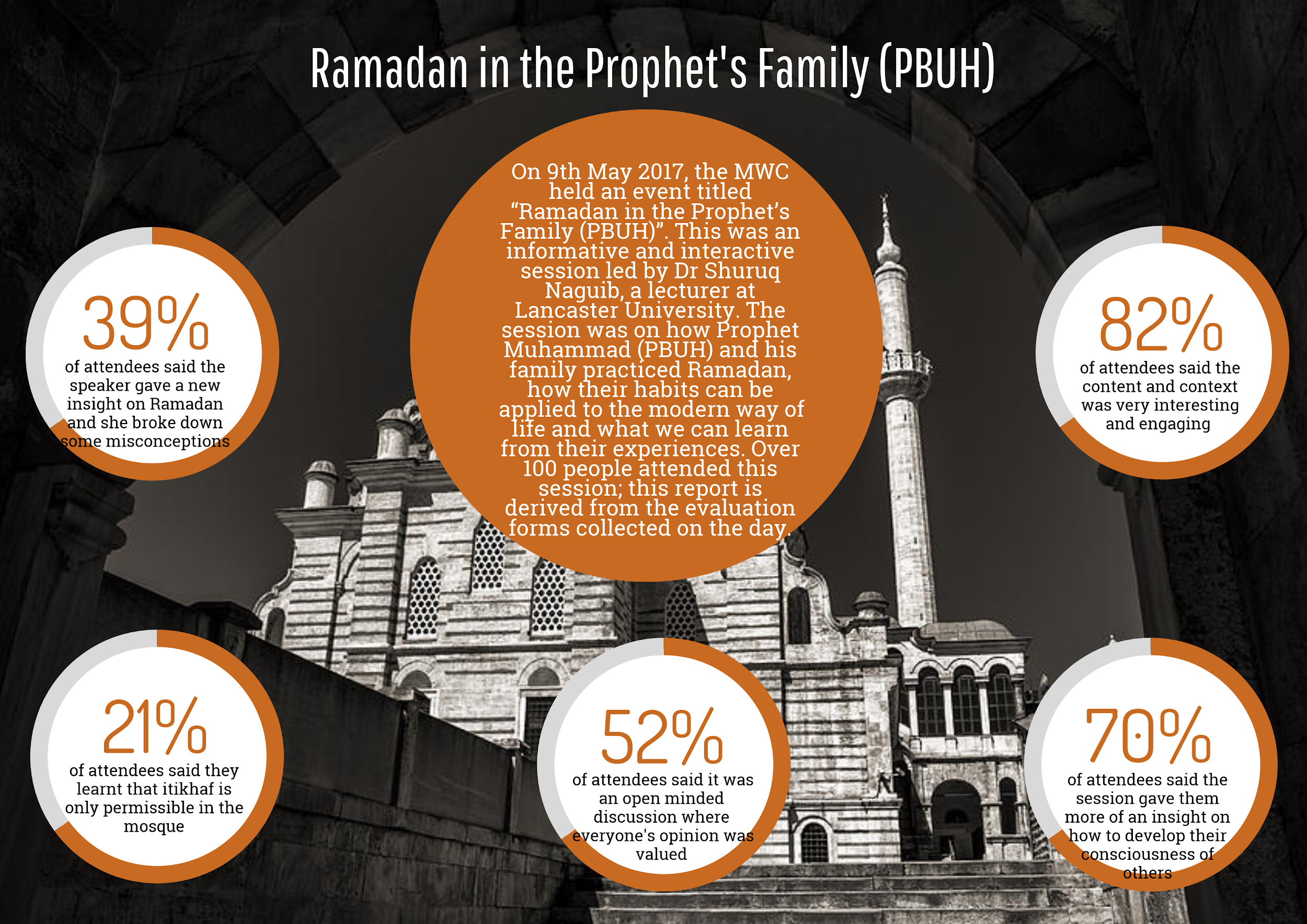 Ramadan in the Prophet’s Family (PBUH)