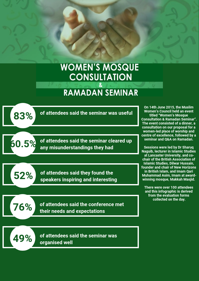  Women’s Mosque Consultation & Ramadan Seminar (June 2015).png 