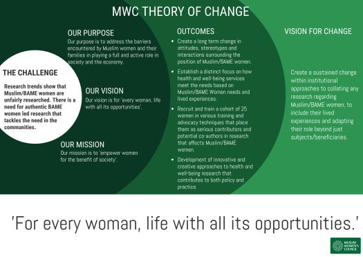 Theory of Change 